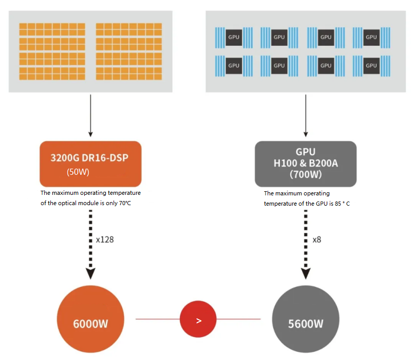 Switch Liquid Cooling Requirements