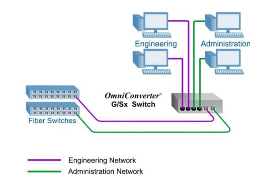 Assembling a Home Ethernet Network with a Switch