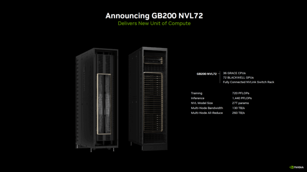 announcing gb200 nvl72