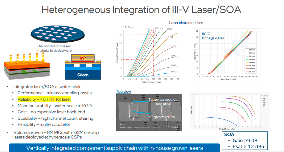 heterogeneous integration of III-V laser/SOA