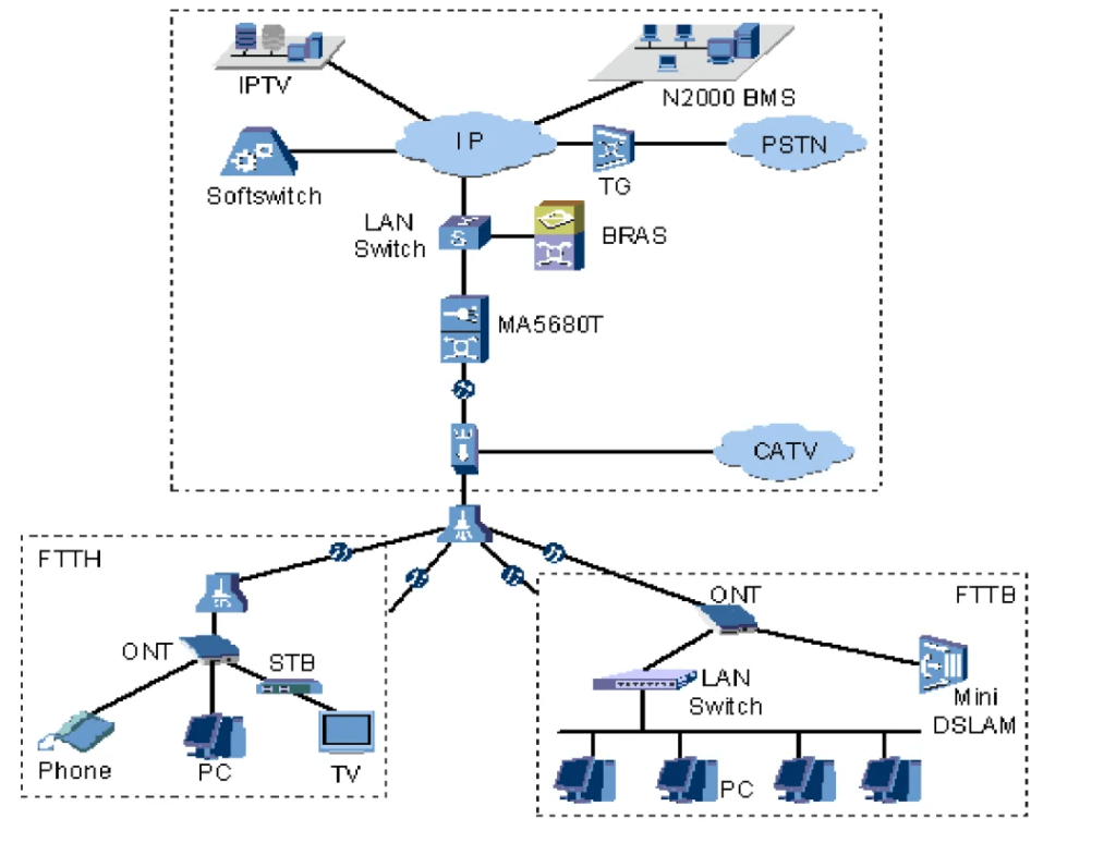 typical 1x32 optical splitter