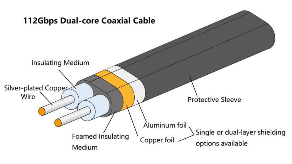 112Gbps Dual-core Coaxial Cable