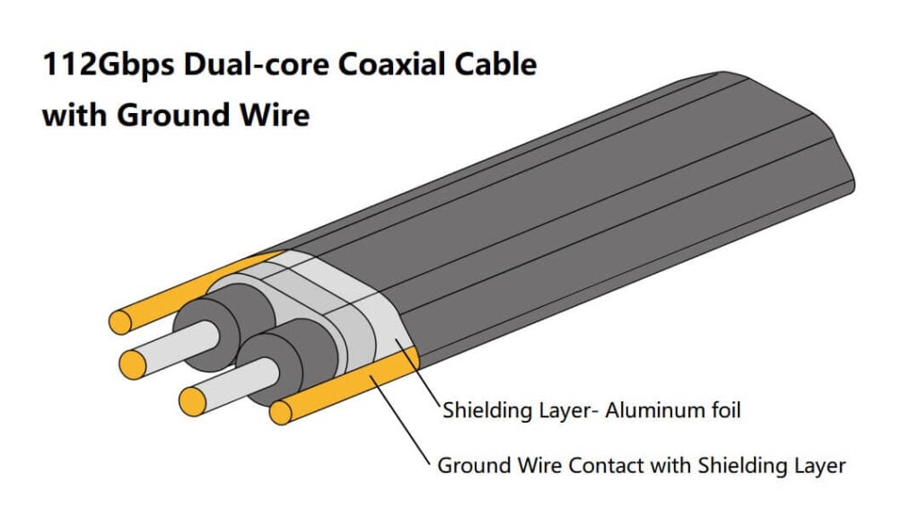 112Gbps Dual-core Coaxial Cable with Ground Wire