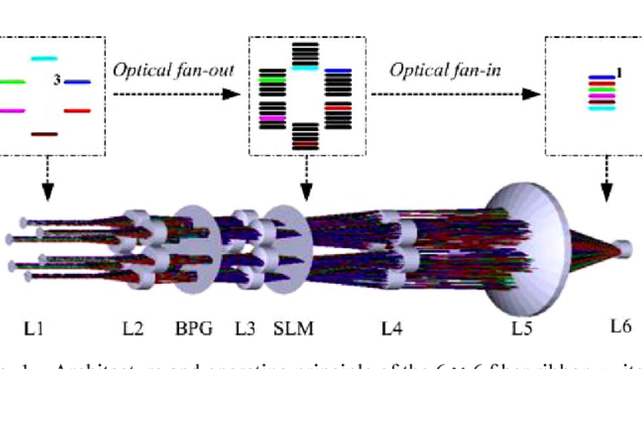 How Does a Fiber Channel Switch Work?