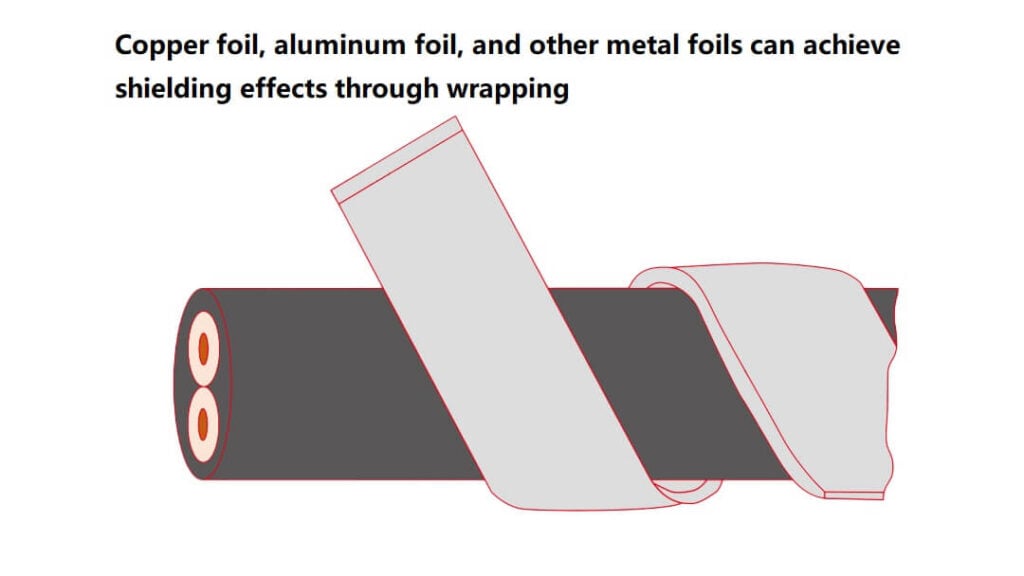 Copper foil, aluminum foil, and other metal foils can achieve shielding effects through wrapping