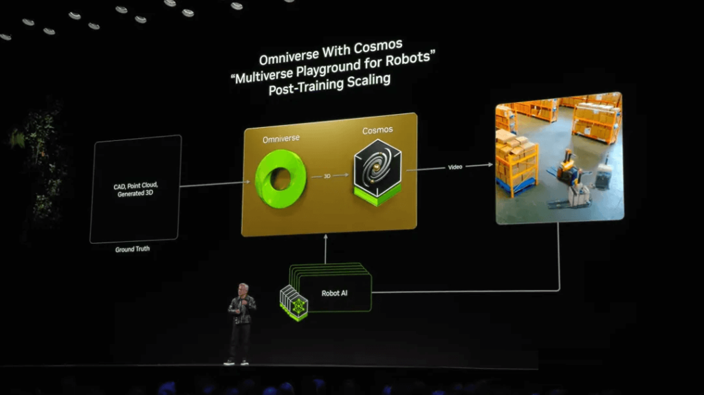 Cosmos can be integrated with Omniverse to provide a physically realistic multi-generator