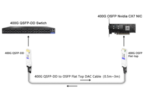 DAC