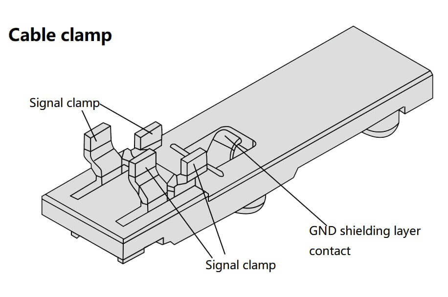 GND shielding layer contact