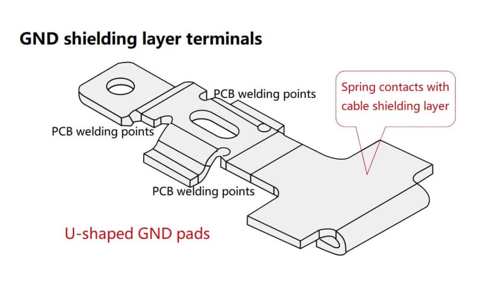 GND shielding layer terminals