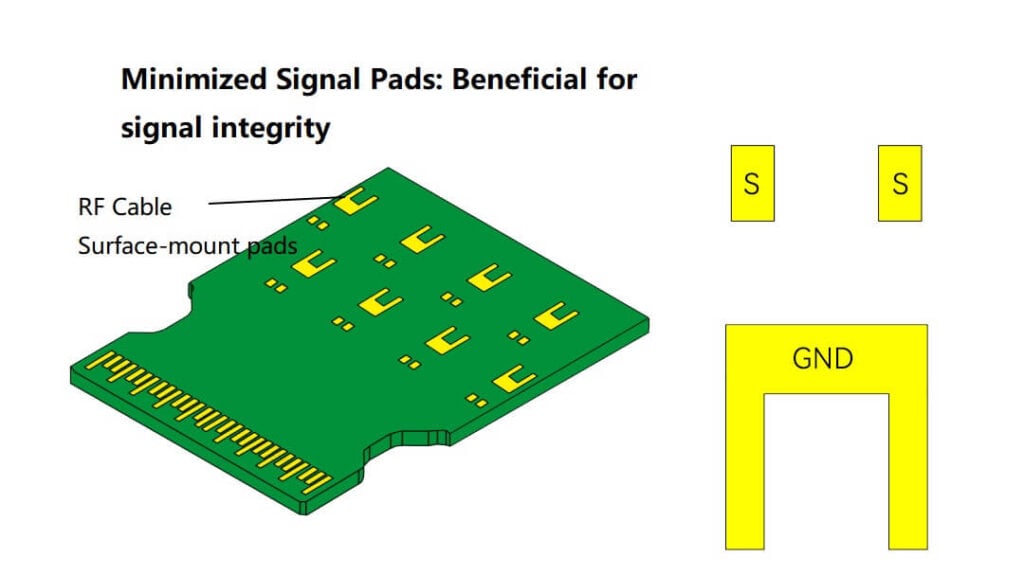 Minimized Signal Pads Beneficial for signal integrity