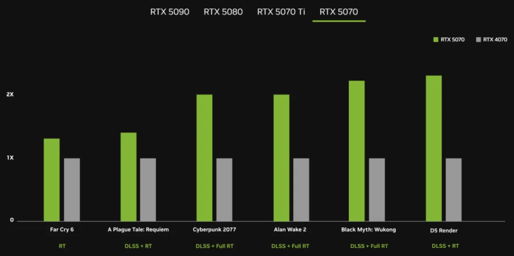 RTX 5070