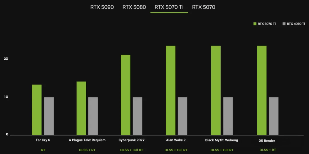 RTX 5070 Ti