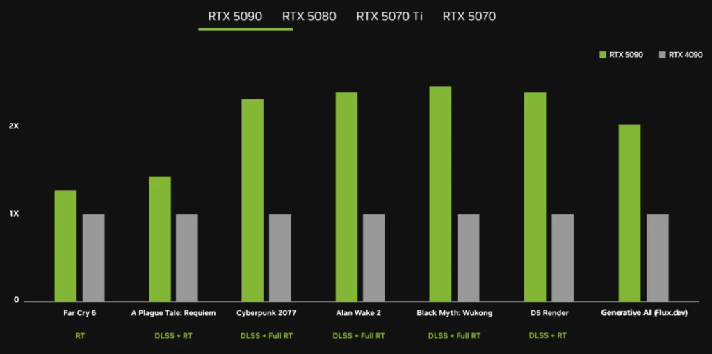 RTX 5090