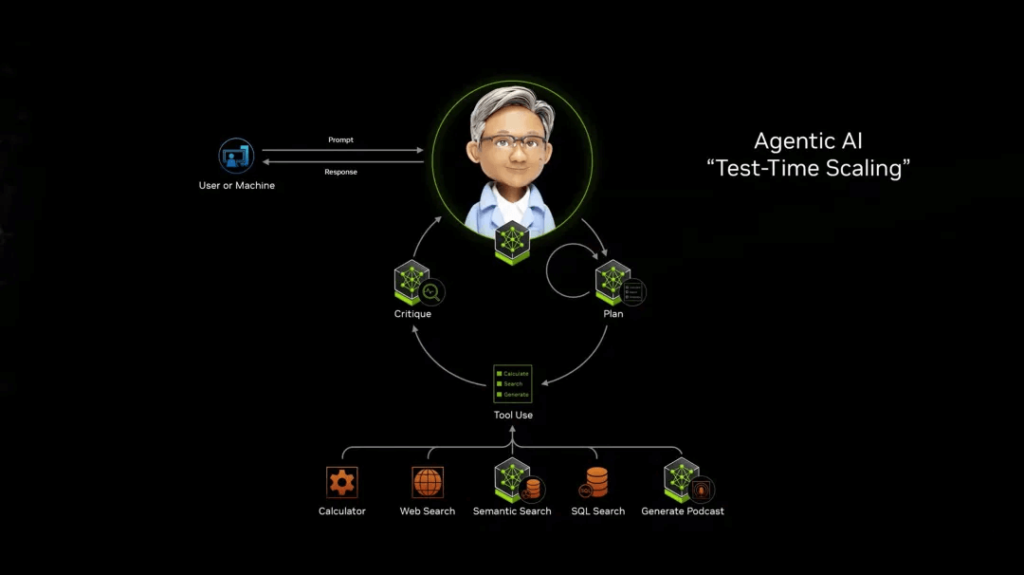 agentic ai test time scaling