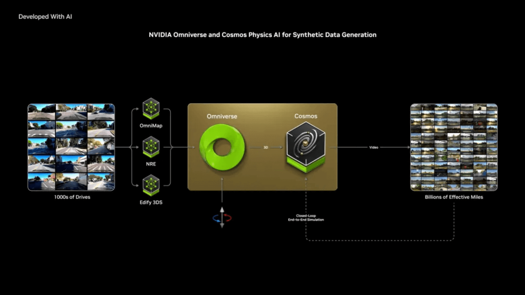 generate infinite driving scenarios