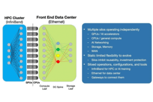 the rapid development of AI presents higher demands