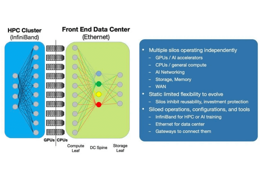 The Critical Role of Ethernet in AI Networks