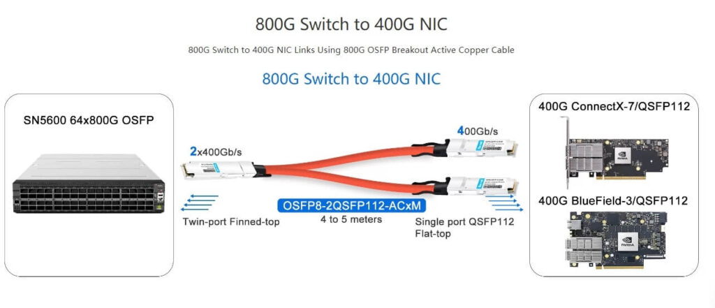 OSFP8-2QSFP112-ACxm