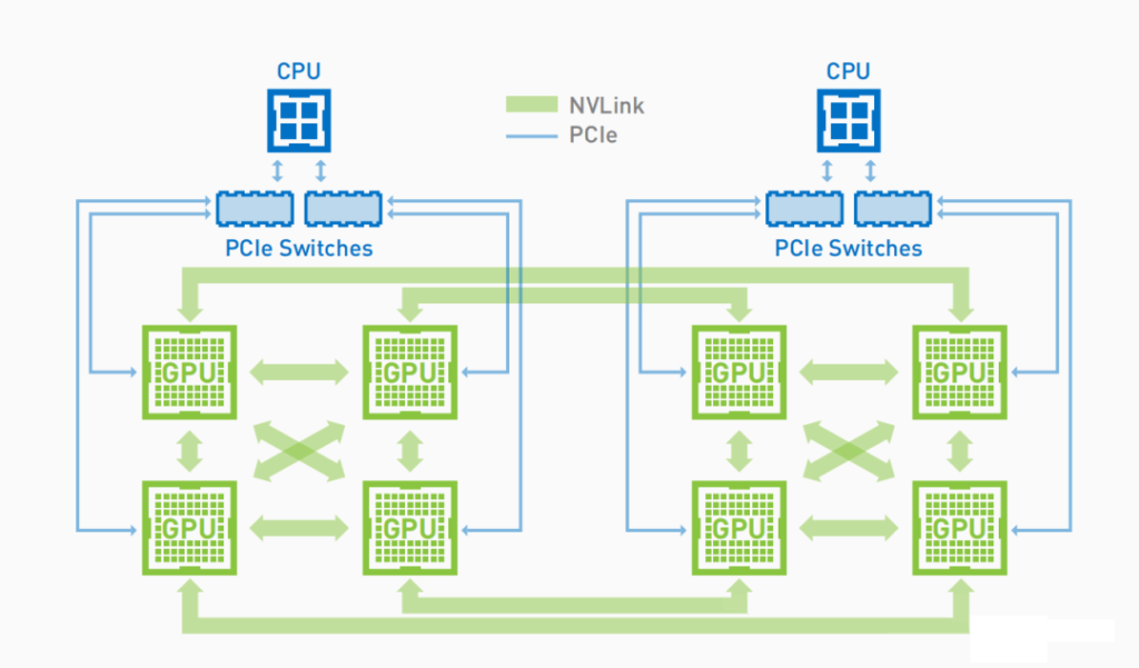 Pascal Architecture with Tesla P100