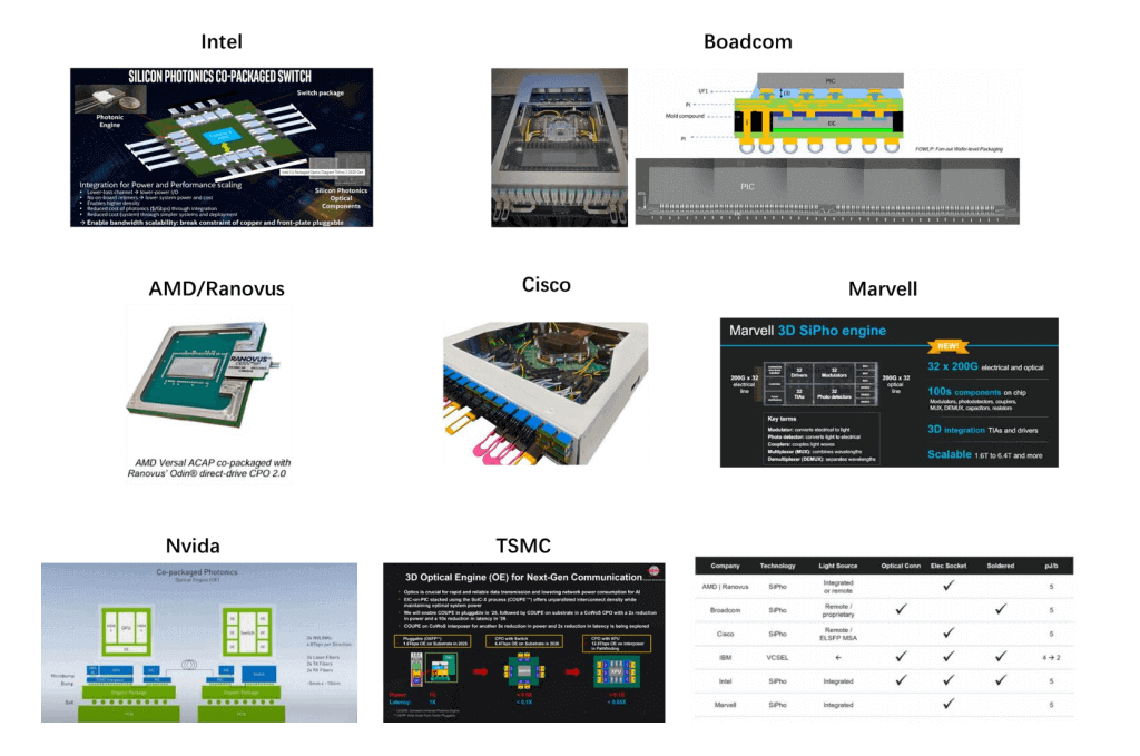 TSMC began collaborating with Luxtera in 2017