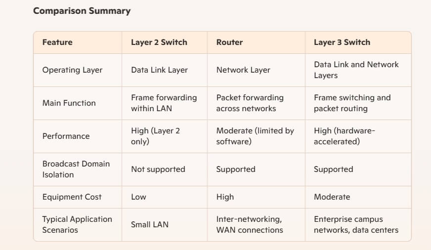 comparison summary