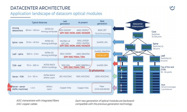 datacenter architecture