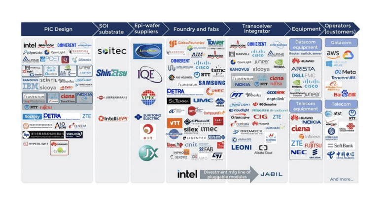 silicon photonics industry opportunities