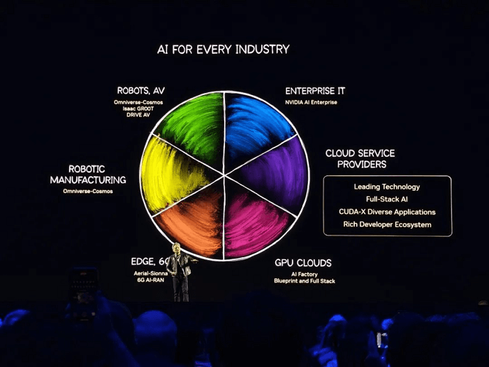 AI for every industry