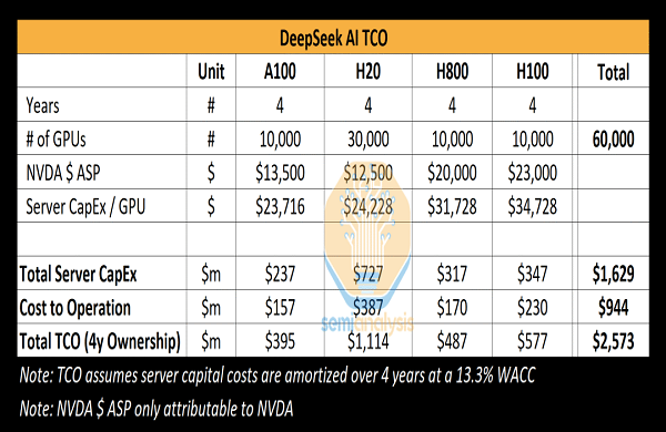 Deepseek TCO