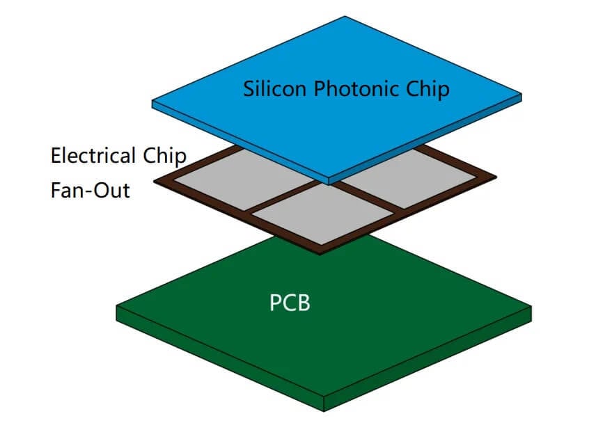 Electrical chip fan-out