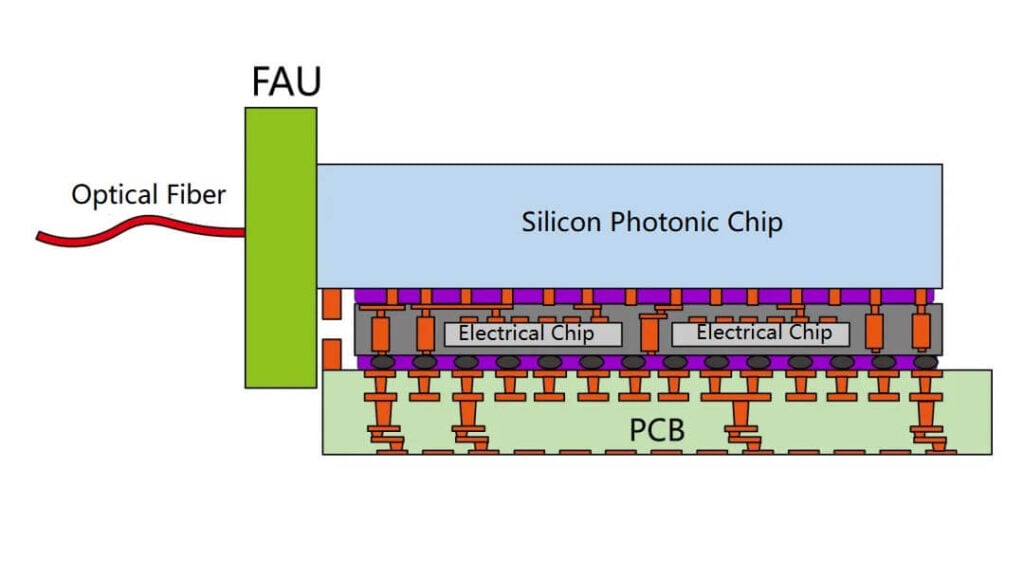 FAU (Fiber Array Unit)