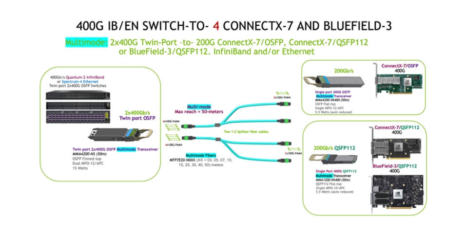 MPO introduction