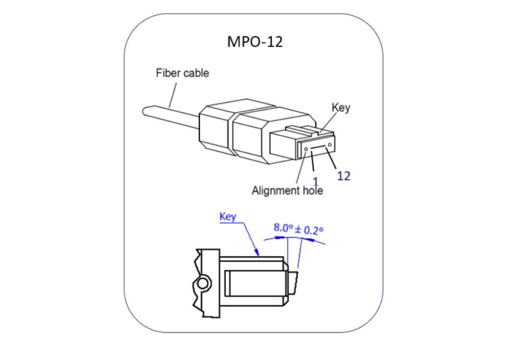 MPO12