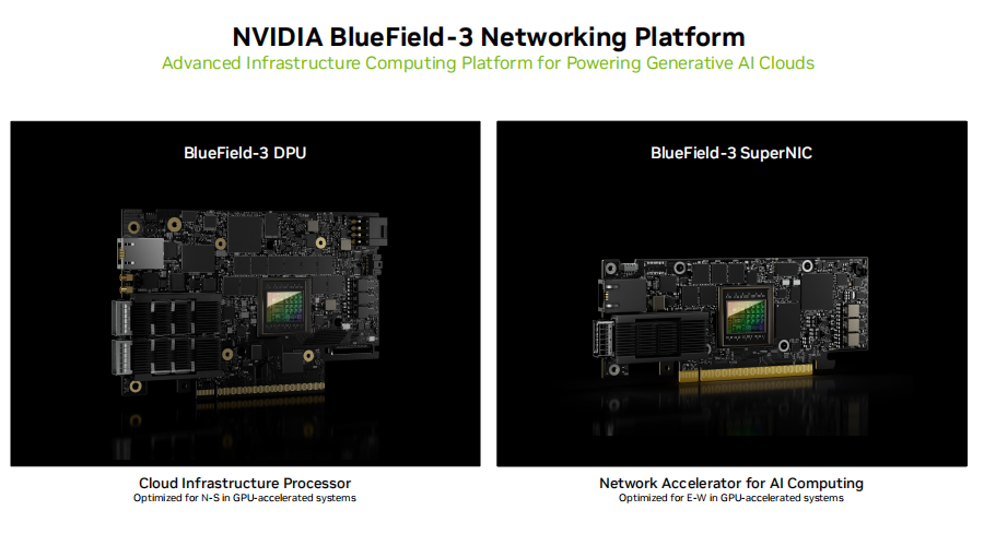 NVIDIA BlueField-3 ネットワーキング プラットフォーム