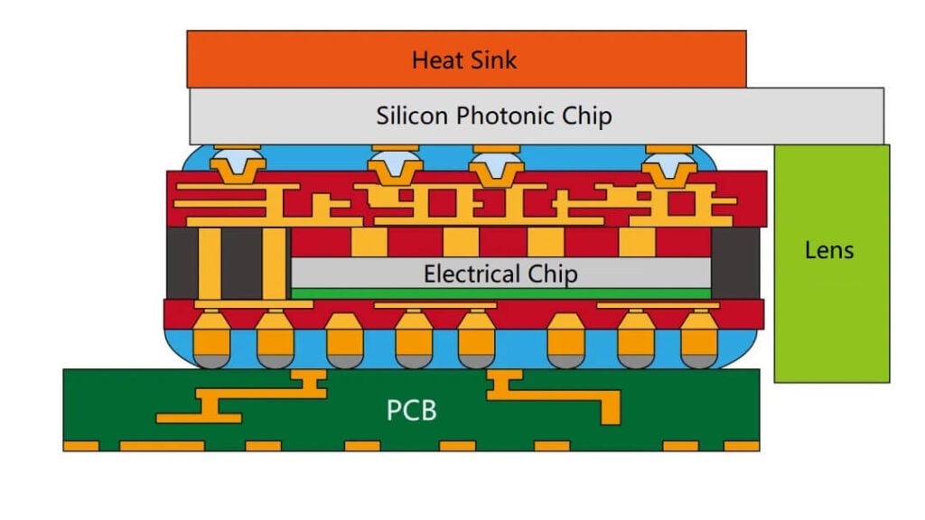 PCB (Printed Circuit Board)