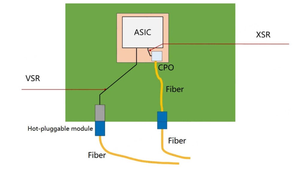 Signal Standards and Industry Definitions