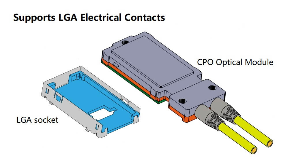 Supports LGA electrical contacts