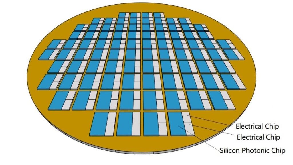 Thermo-Compression Bonding