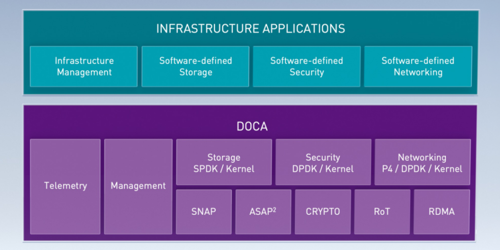 DOCAが開発者向けに提供するツール