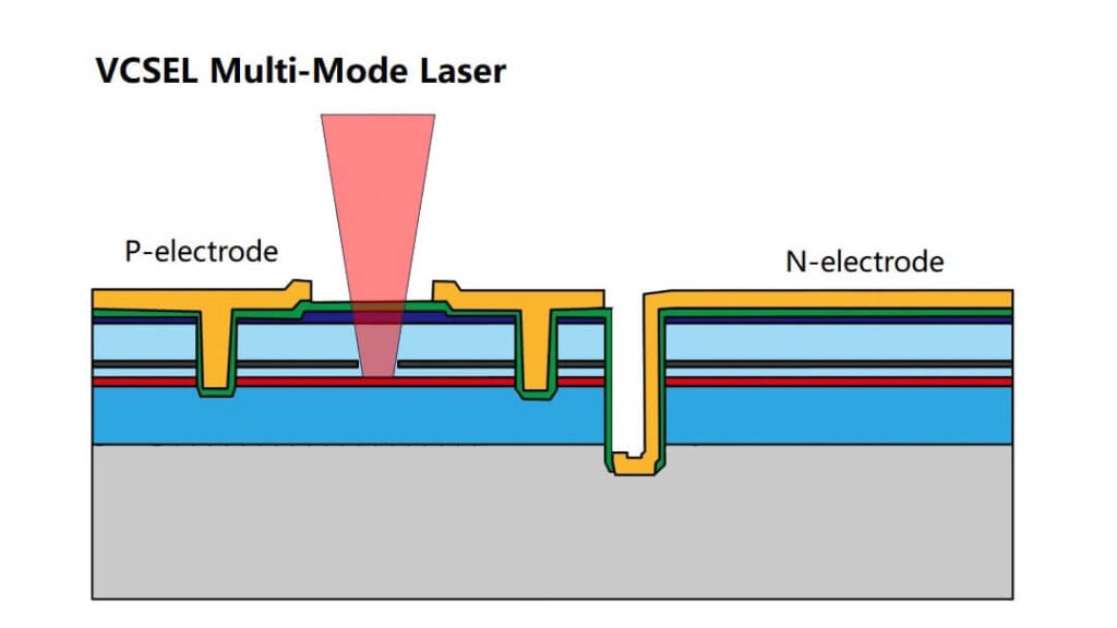 VCSEL multi-mode laser