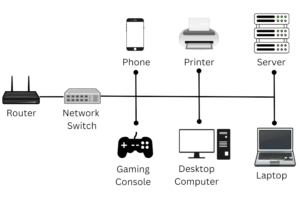 Understanding the Role of a Network Switch: From Routers to Ethernet Hubs