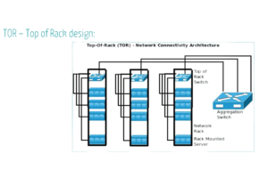 Revolutionizing Network Infrastructure: A Complete Guide to Top-of-Rack Switching