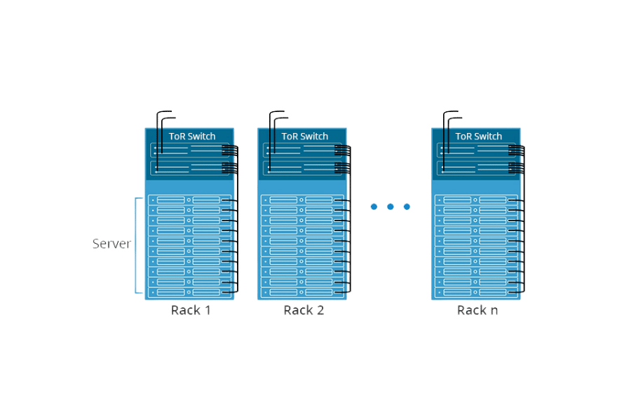 Benefits of Top-of-Rack Switching