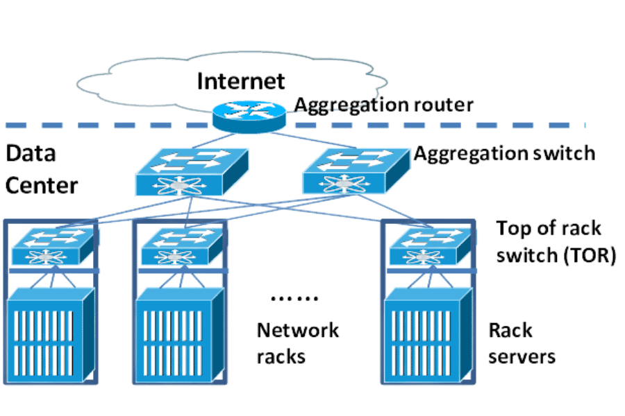 Analyzing the Top-of-Rack Solution Switching Ecosystem