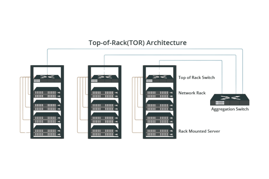 Frequently Asked Questions (FAQ) 