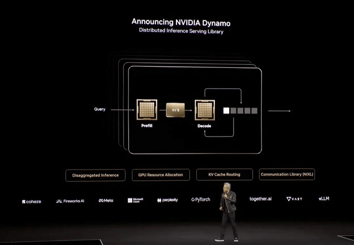 announcing nvidia dynamo