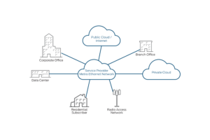 Revolutionizing Connectivity with Metro Networks: Jump to Content for 5G Insights