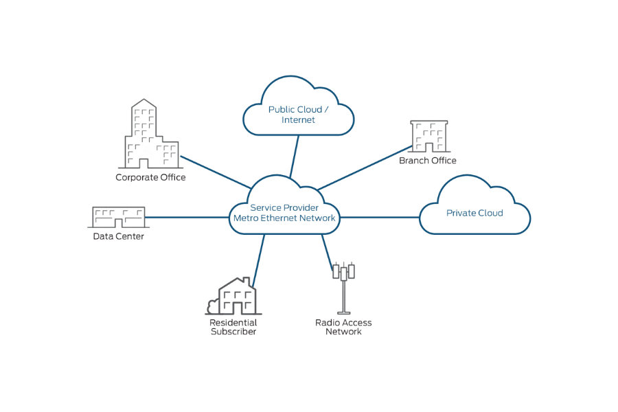 Revolutionizing Connectivity with Metro Networks: Jump to Content for 5G Insights