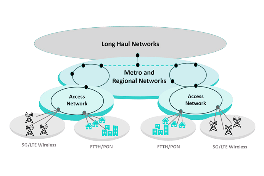 What Is the 5G Advantage in Metro Networks?