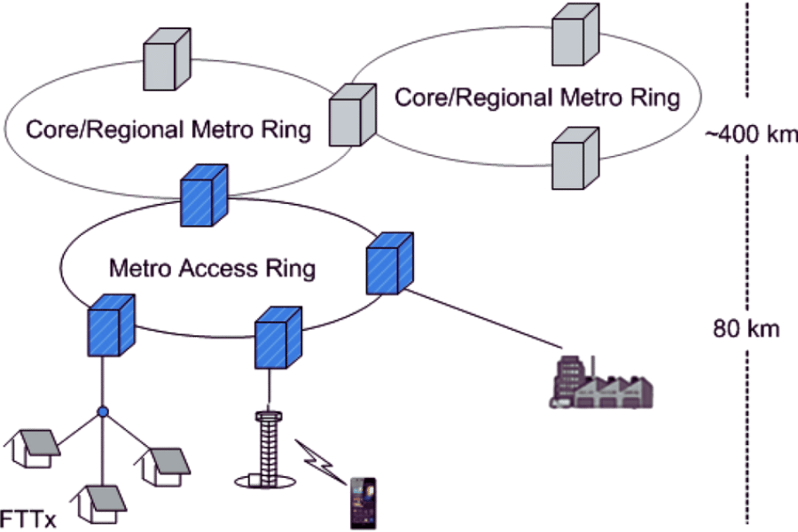 What Does the Future Hold for 5G and 4G in Metro Networks by 2025?